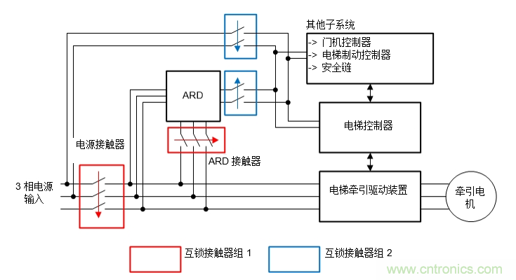 如何在电梯应急救助装置中使用双向DC/DC转换器来提高效率和降低成本