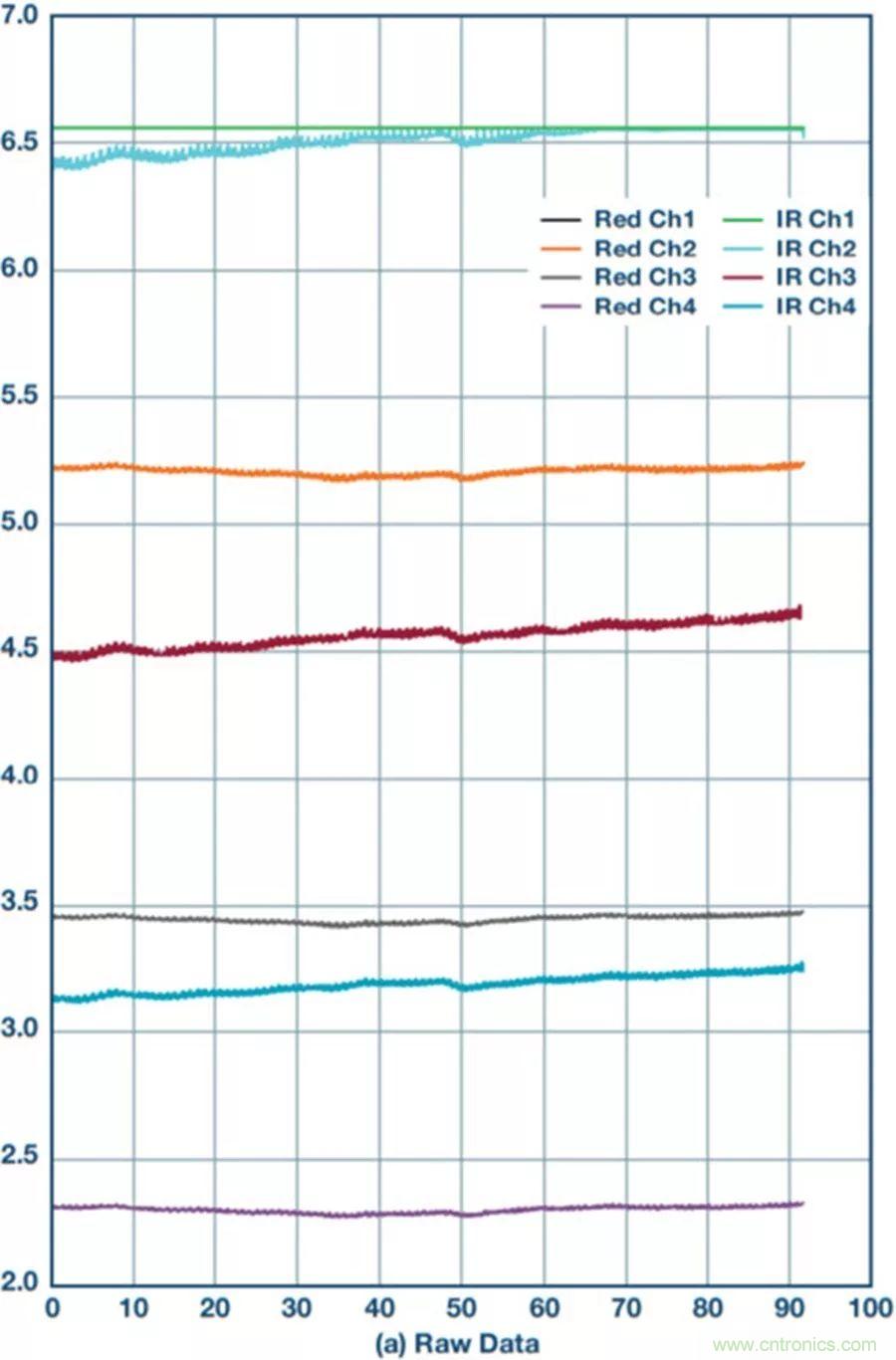 你知道吗?原来耳朵才是测心率的最佳位置