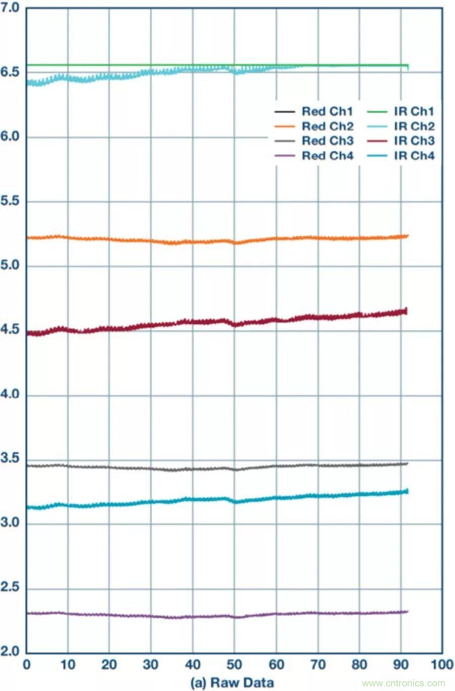 你知道吗？原来耳朵才是测心率的最佳位置