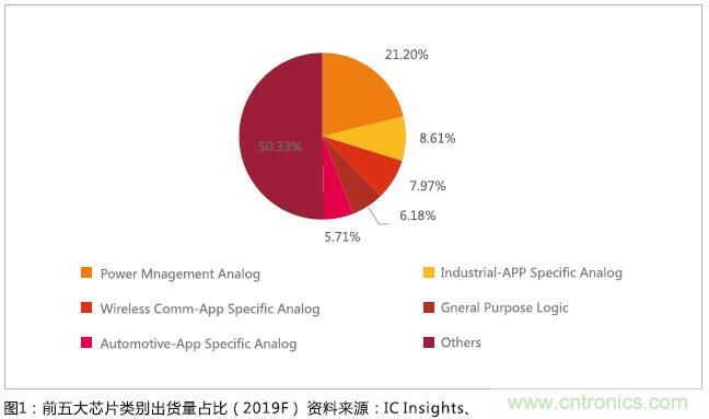 电源管理IC应用广泛 需求多元化前景好