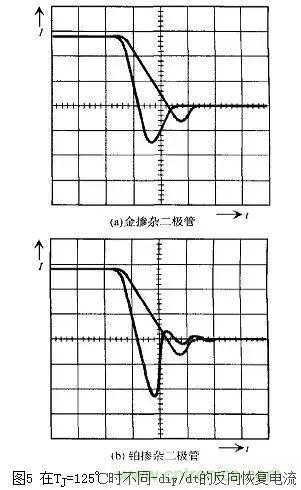 二极管的电容效应、等效电路及开关特性