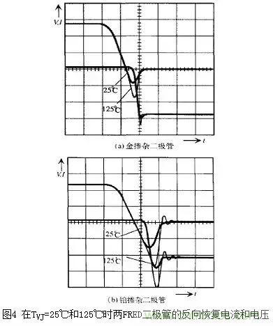 二极管的电容效应、等效电路及开关特性