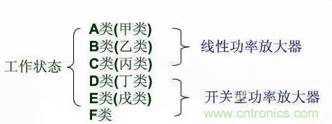 关于射频功率放大器,你应该知道的事 关于射频功率放大器,你应该知道的事