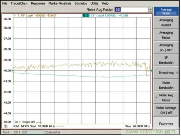 如何使用网络分析仪精确地测量噪声系数