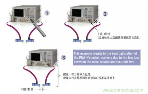 如何使用网络分析仪精确地测量噪声系数