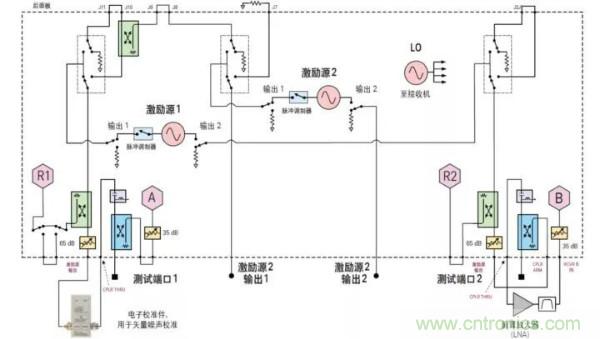 如何使用网络分析仪精确地测量噪声系数