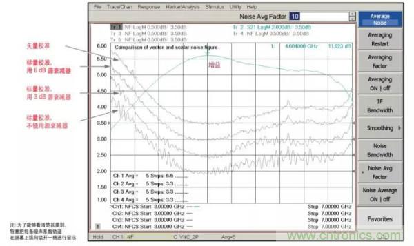 如何使用网络分析仪精确地测量噪声系数