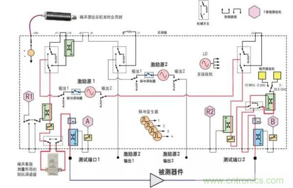 如何使用网络分析仪精确地测量噪声系数