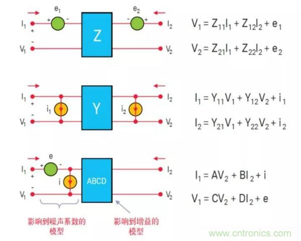 如何使用网络分析仪精确地测量噪声系数