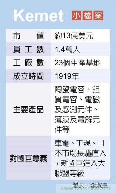 500亿元收购基美 国巨敲开高阶车电大门