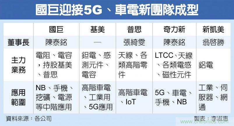 500亿元收购基美 国巨敲开高阶车电大门