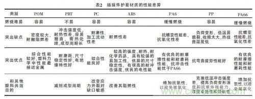 汽车接插件种类太多？一文教会你如何选择