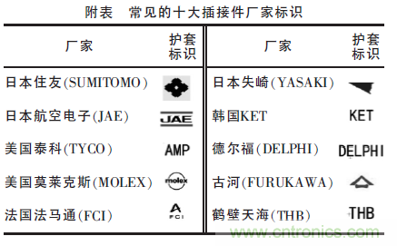 汽车接插件种类太多？一文教会你如何选择