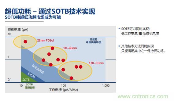 瑞萨内核处理器固有积累，ARM内核更开放：鱼和熊掌都要！