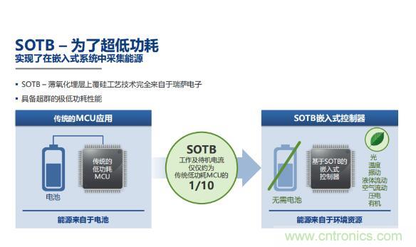 瑞萨内核处理器固有积累，ARM内核更开放：鱼和熊掌都要！