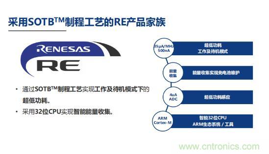 瑞萨内核处理器固有积累，ARM内核更开放：鱼和熊掌都要！