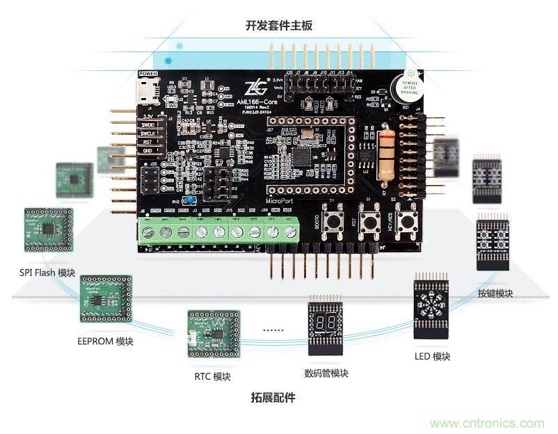 ZLG推出带24位ADC的微控制器芯片ZML166