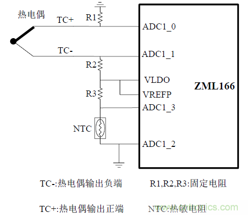 ZLG推出带24位ADC的微控制器芯片ZML166