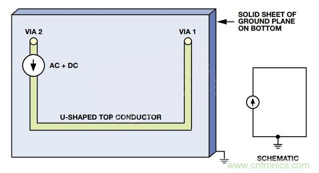 接地层如何降低PCB噪声？