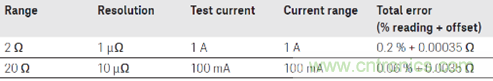 精密电阻测量之小电阻测试