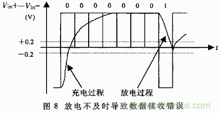 UART、RS-232、RS-422、RS-485之间有什么区别？