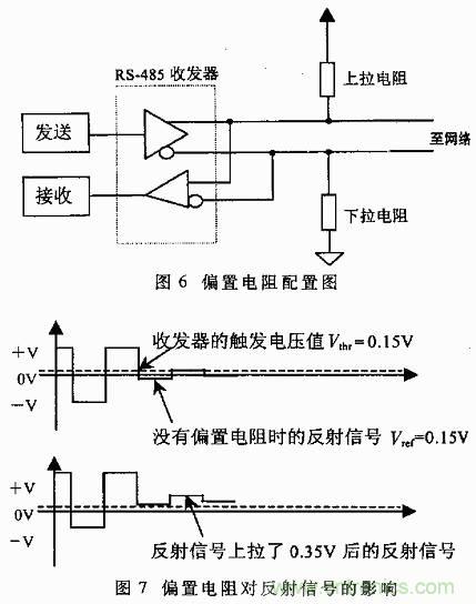 UART、RS-232、RS-422、RS-485之间有什么区别？