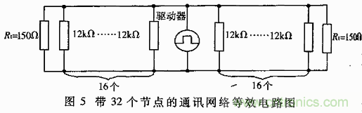 UART、RS-232、RS-422、RS-485之间有什么区别？