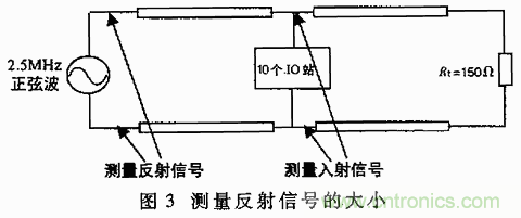 UART、RS-232、RS-422、RS-485之间有什么区别？