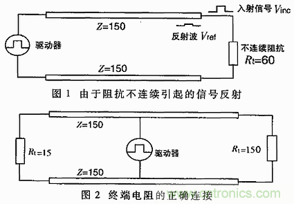 UART、RS-232、RS-422、RS-485之间有什么区别?