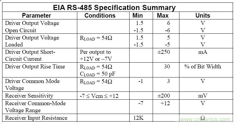 UART、RS-232、RS-422、RS-485之间有什么区别?