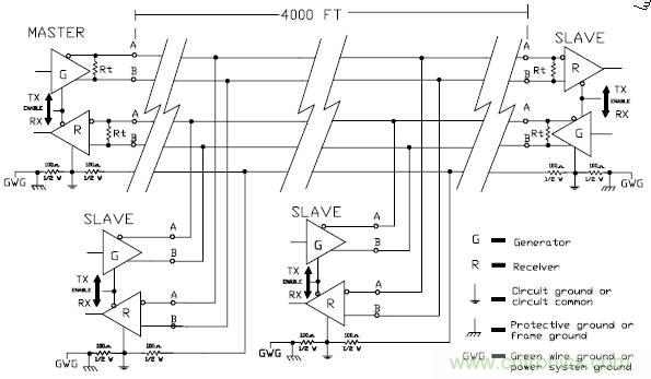 UART、RS-232、RS-422、RS-485之间有什么区别?
