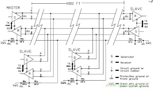 UART、RS-232、RS-422、RS-485之间有什么区别？