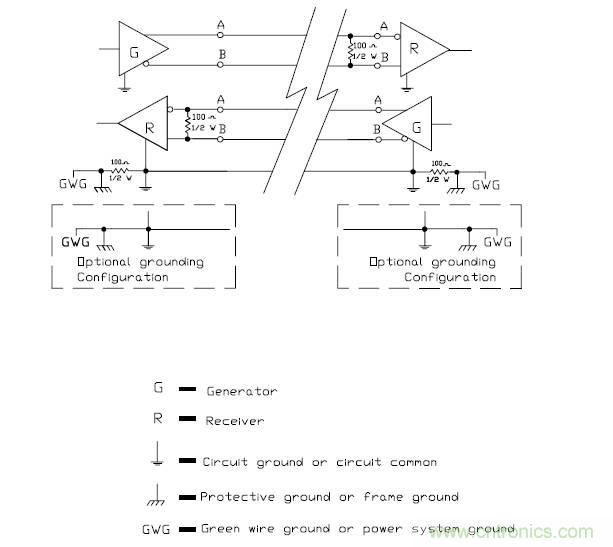 UART、RS-232、RS-422、RS-485之间有什么区别？