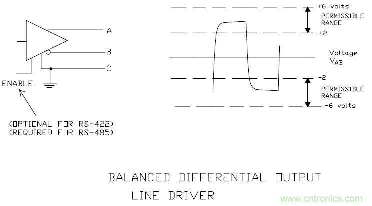 UART、RS-232、RS-422、RS-485之间有什么区别？