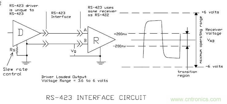 UART、RS-232、RS-422、RS-485之间有什么区别？