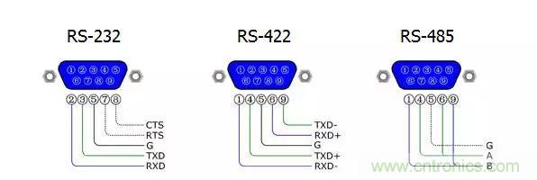 UART、RS-232、RS-422、RS-485之间有什么区别?