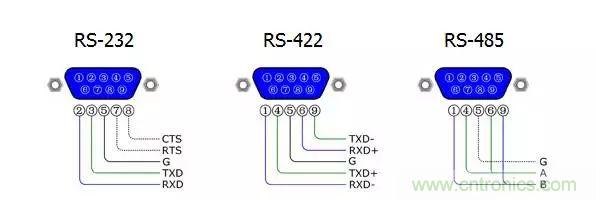 UART、RS-232、RS-422、RS-485之间有什么区别？