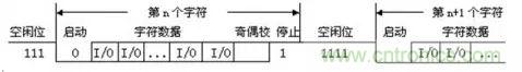 UART、RS-232、RS-422、RS-485之间有什么区别？