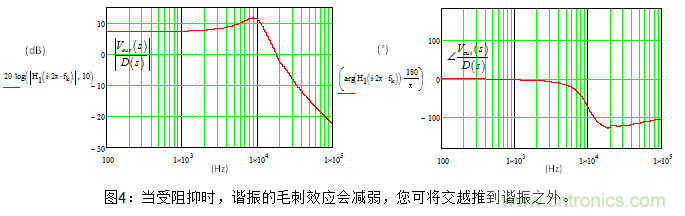 用有源钳位正激转换器闭环