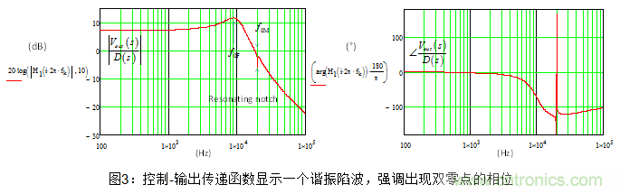 用有源钳位正激转换器闭环