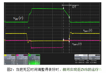 用有源钳位正激转换器闭环