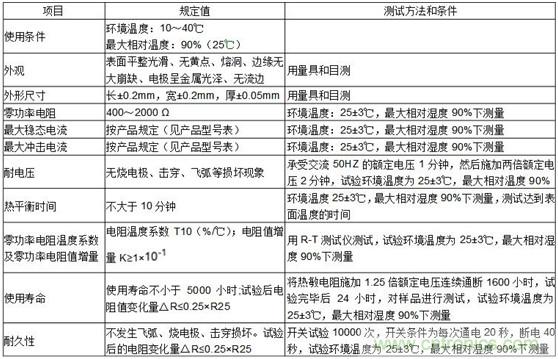 热敏电阻技术简介及其应用