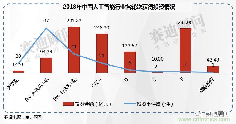 2021年中国人工智能市场规模将突破800亿元