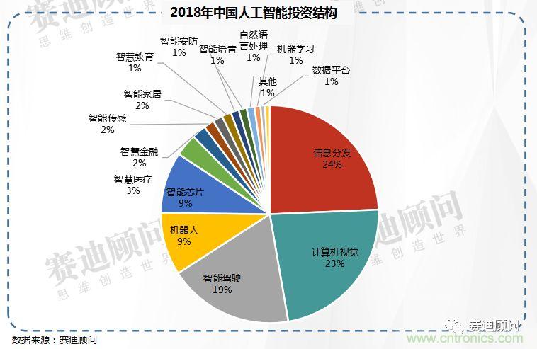 2021年中国人工智能市场规模将突破800亿元