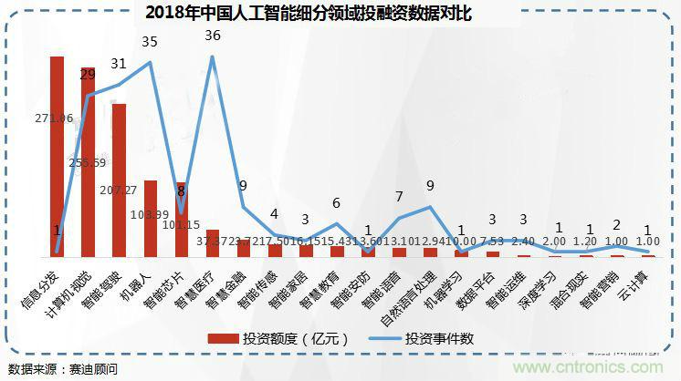 2021年中国人工智能市场规模将突破800亿元