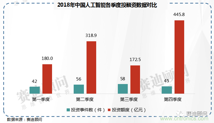 2021年中国人工智能市场规模将突破800亿元