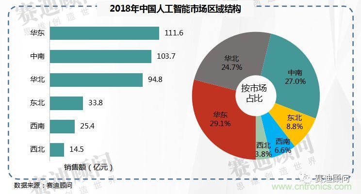 2021年中国人工智能市场规模将突破800亿元