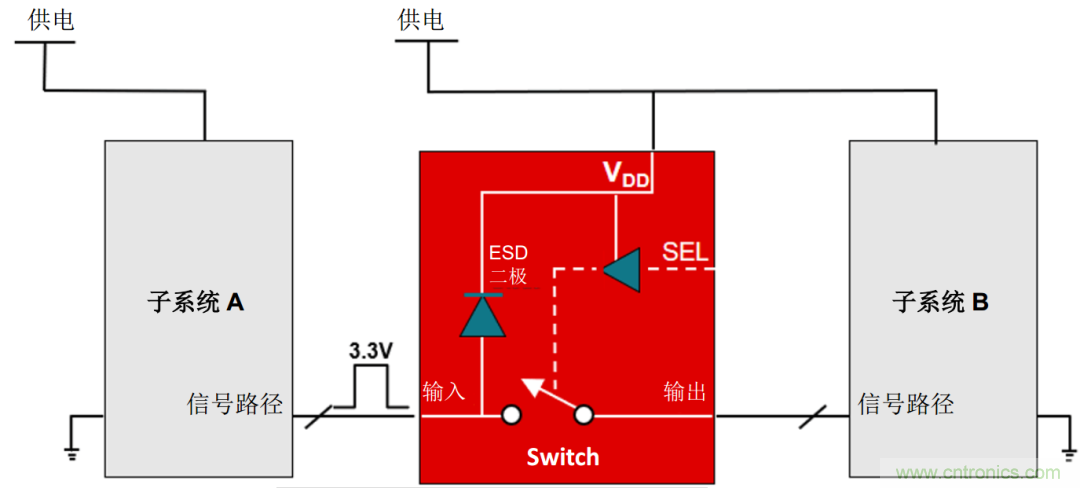 工程师温度传感指南 | 了解设计挑战,掌握解决方案!