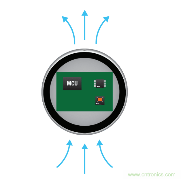 工程师温度传感指南 | 了解设计挑战，掌握解决方案！