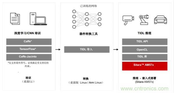 如何为微电网设计更智能的远程终端单元?答案在这里！